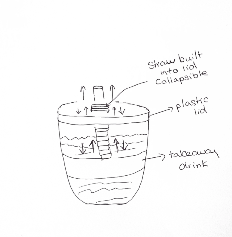 Plastic Drinks Lid with an inbuilt Straw Little Inventors